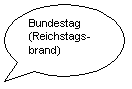 Ovale Legende: Bundestag (Reichstags-brand)